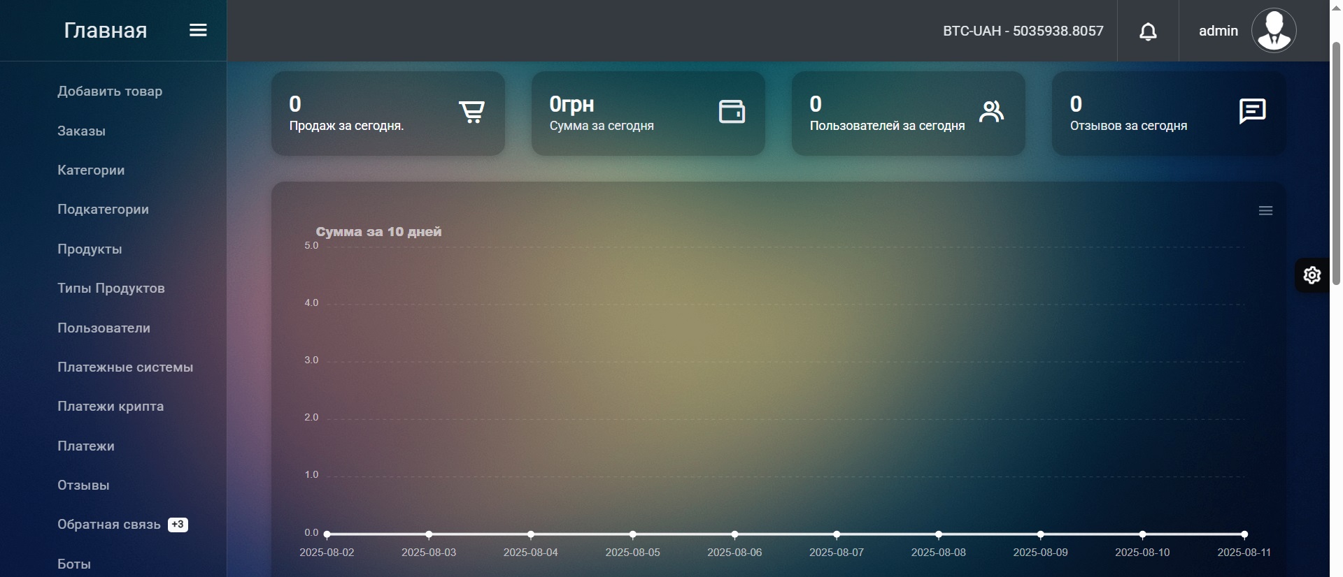 Admin panel for sales site & bot